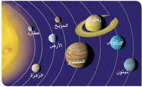 صور المجموعة الشمسية - الفضاء من الخارج 4235 2