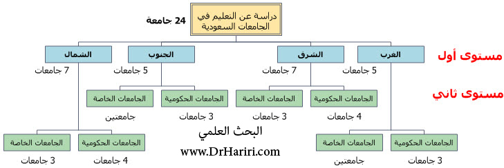 خطوات اختيار العينة