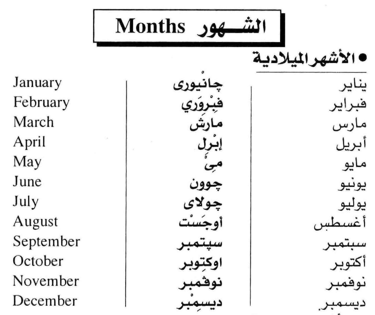 الاشهر العربية بالترتيب , لماذا يجب علينا معرفة الشهور العربية