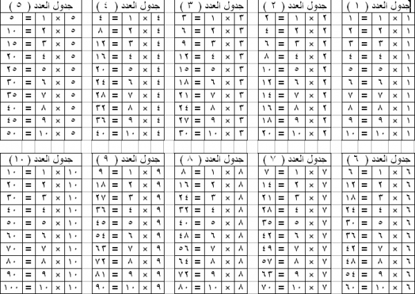 صور جدول الضرب , رياضيات