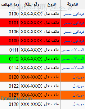 مفتاح مصر للجوال , رقم المفتاح الخاص بموبايلات مصر