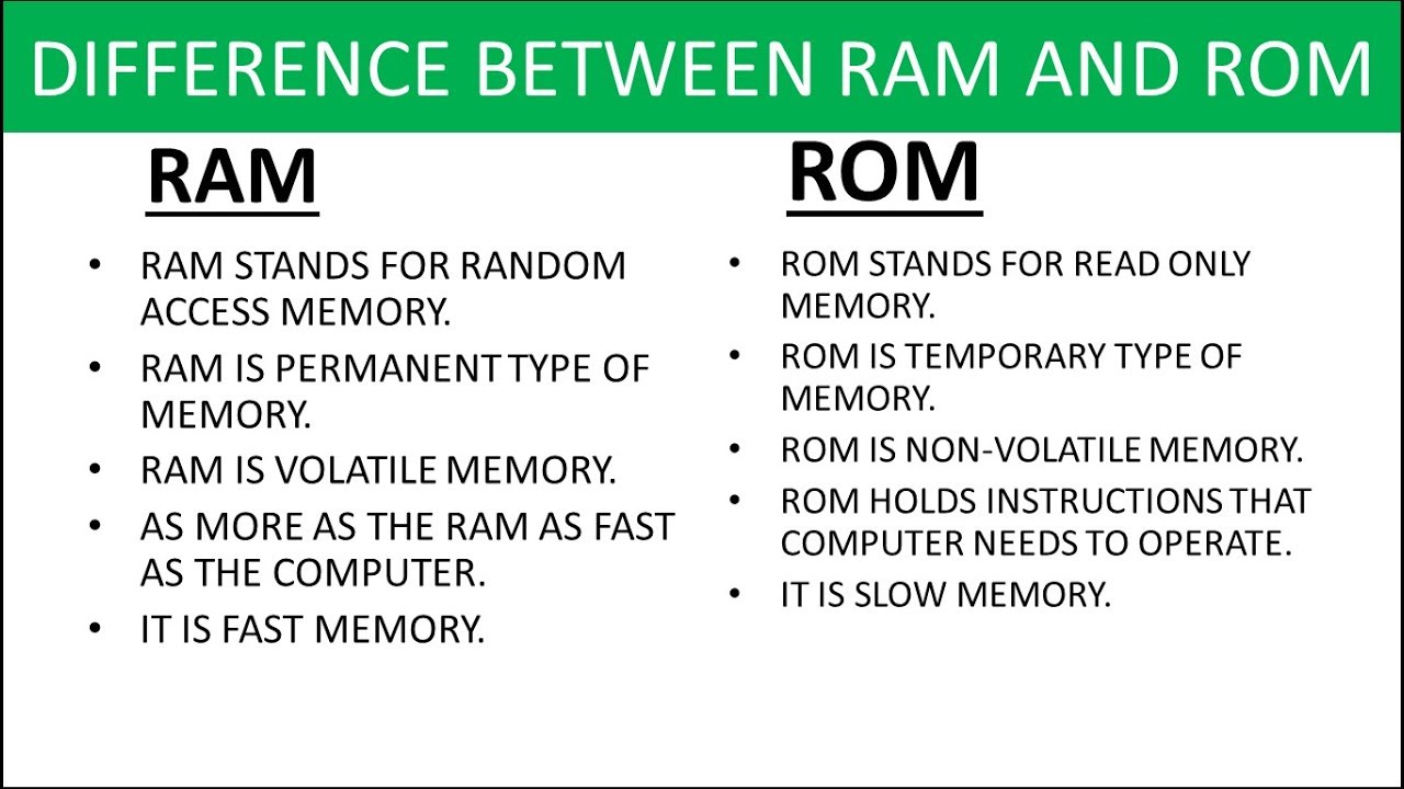 الفرق بين ram و rom , انا مش كريم انا كرم